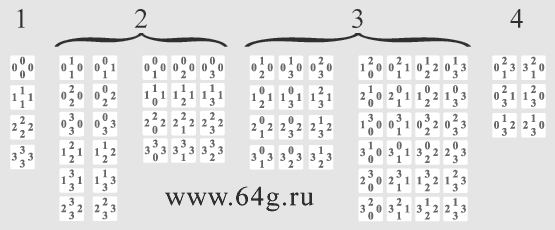 семьдесят элементов образуют числовые наборы или группы