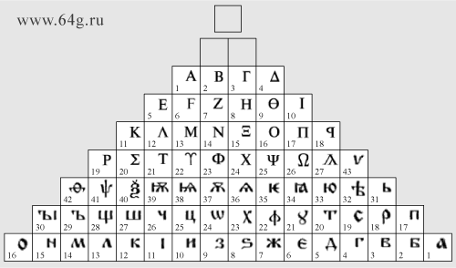 letters of Cyrillic and Greek alphabets in the geometrical form of step pyramid