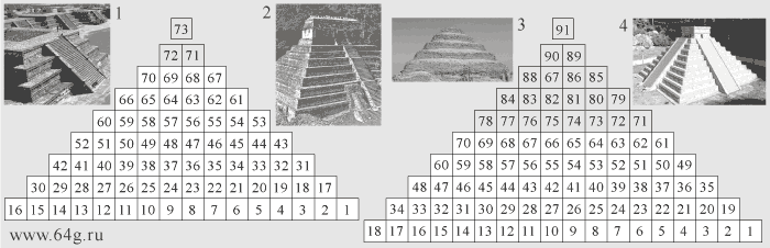 numbers and letters in step pyramids of ancient Egypt and civilization Maya