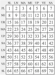 chronological system of dominoes as esoteric calendar of metaphysical universe