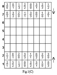 playing positions or digit composition on a game board